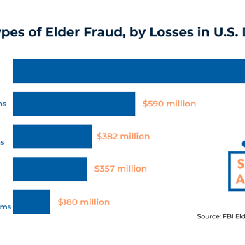 Open Graph Scams Against Seniors (1200 X 630 Px)