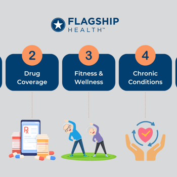 Blog 5 Medicare Changes (1920 X 1080 Px)